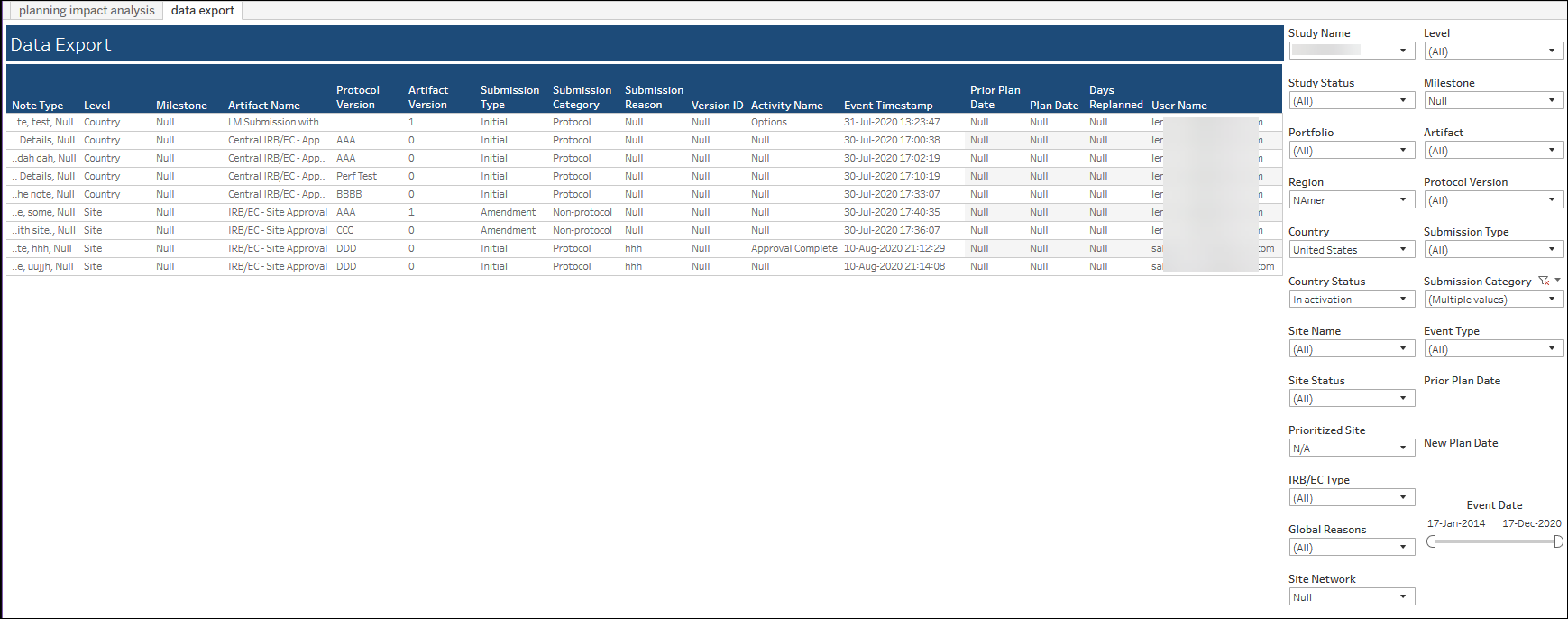 Planning Impact Analysis Data Export worksheet