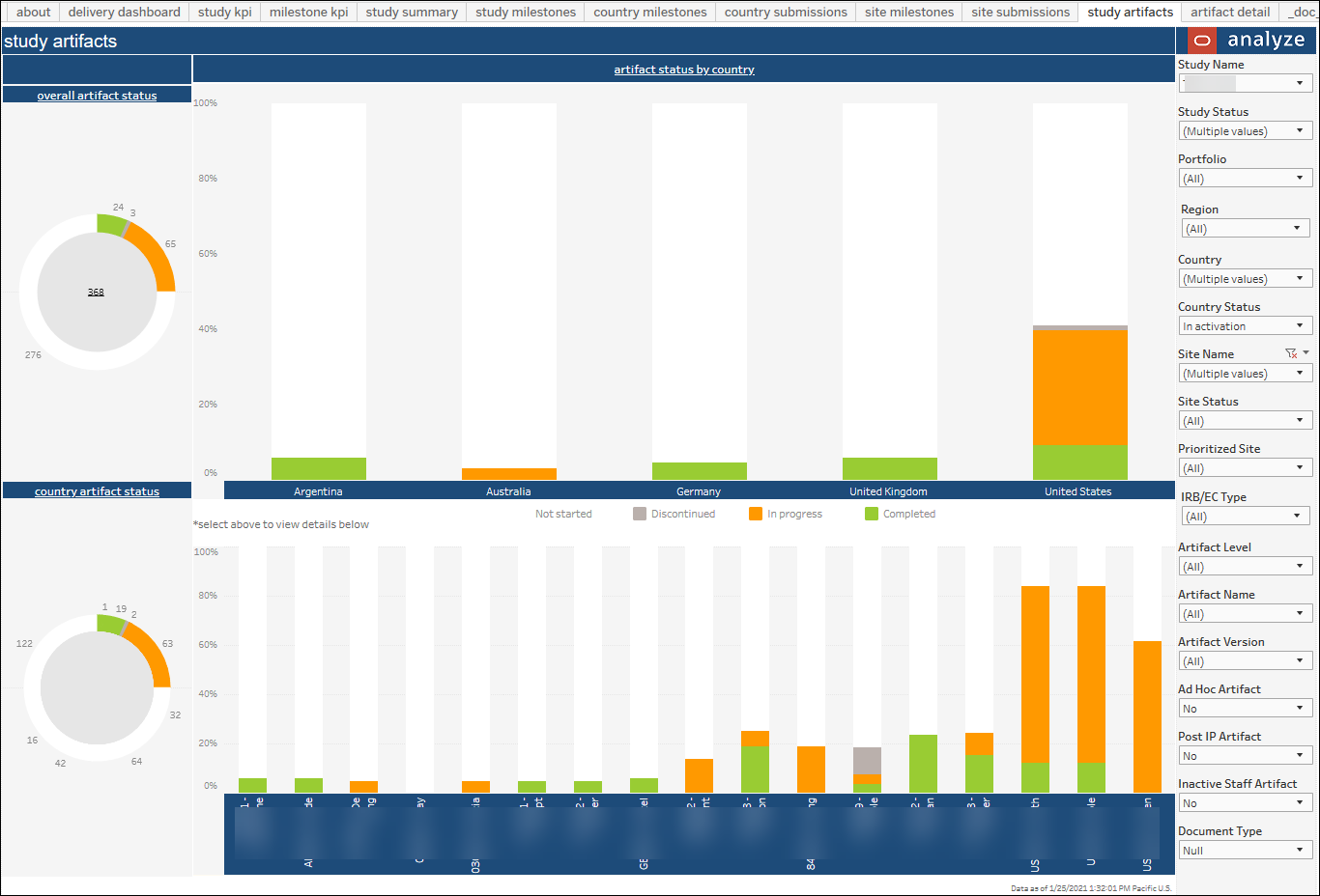 Study Summary – Study Artifacts dashboard