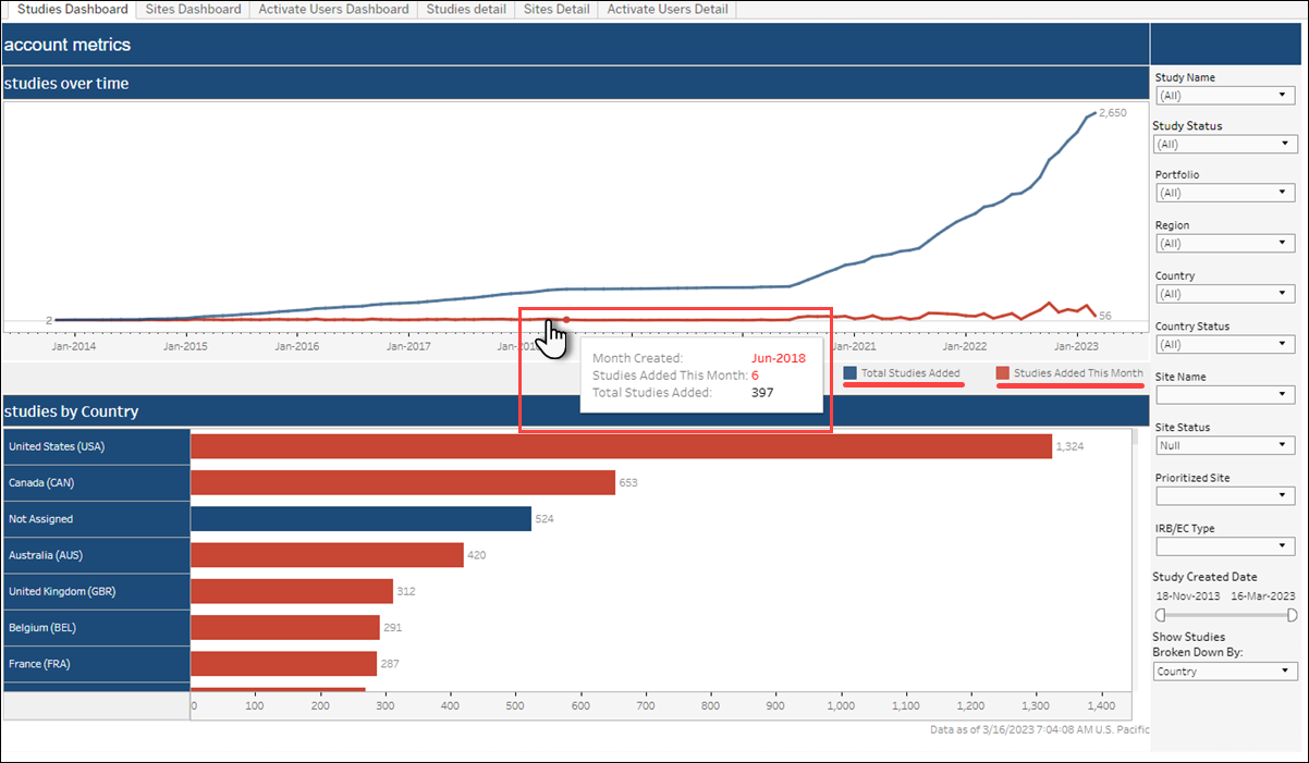 Account Metrics - Studies Dashboard Account Metrics - Studies Dashboard