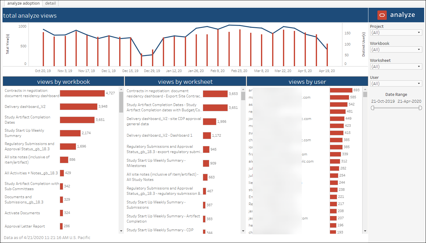 Analyze Adoption Dashboard – Analyze Adoption