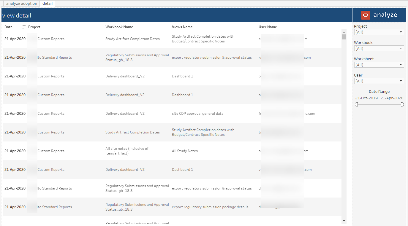 Analyze Adoption – Detail