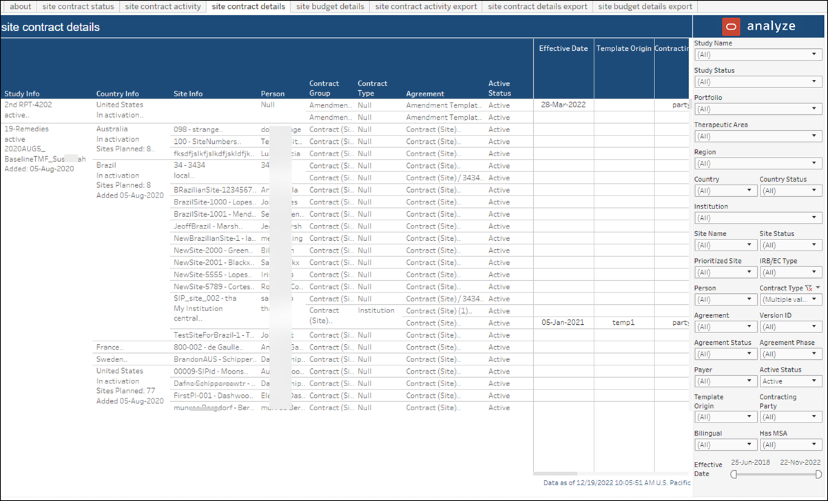 Contract Module Dashboard – Site Contract Details