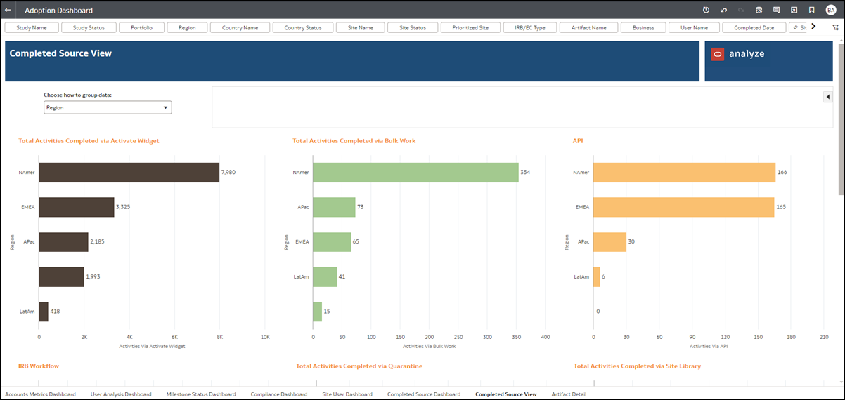 Adoption Dashboard report Completed Source View worksheet
