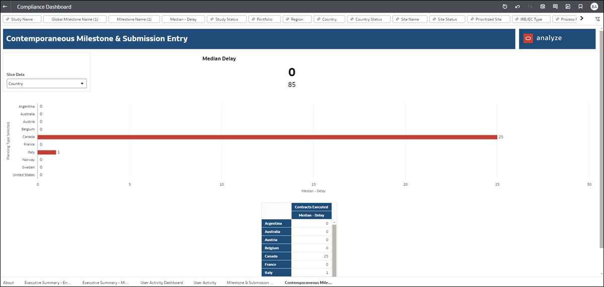 Compliance Dashboard showing the Contemporaneous Milestone and Submission Entry worksheet with updated KPI display