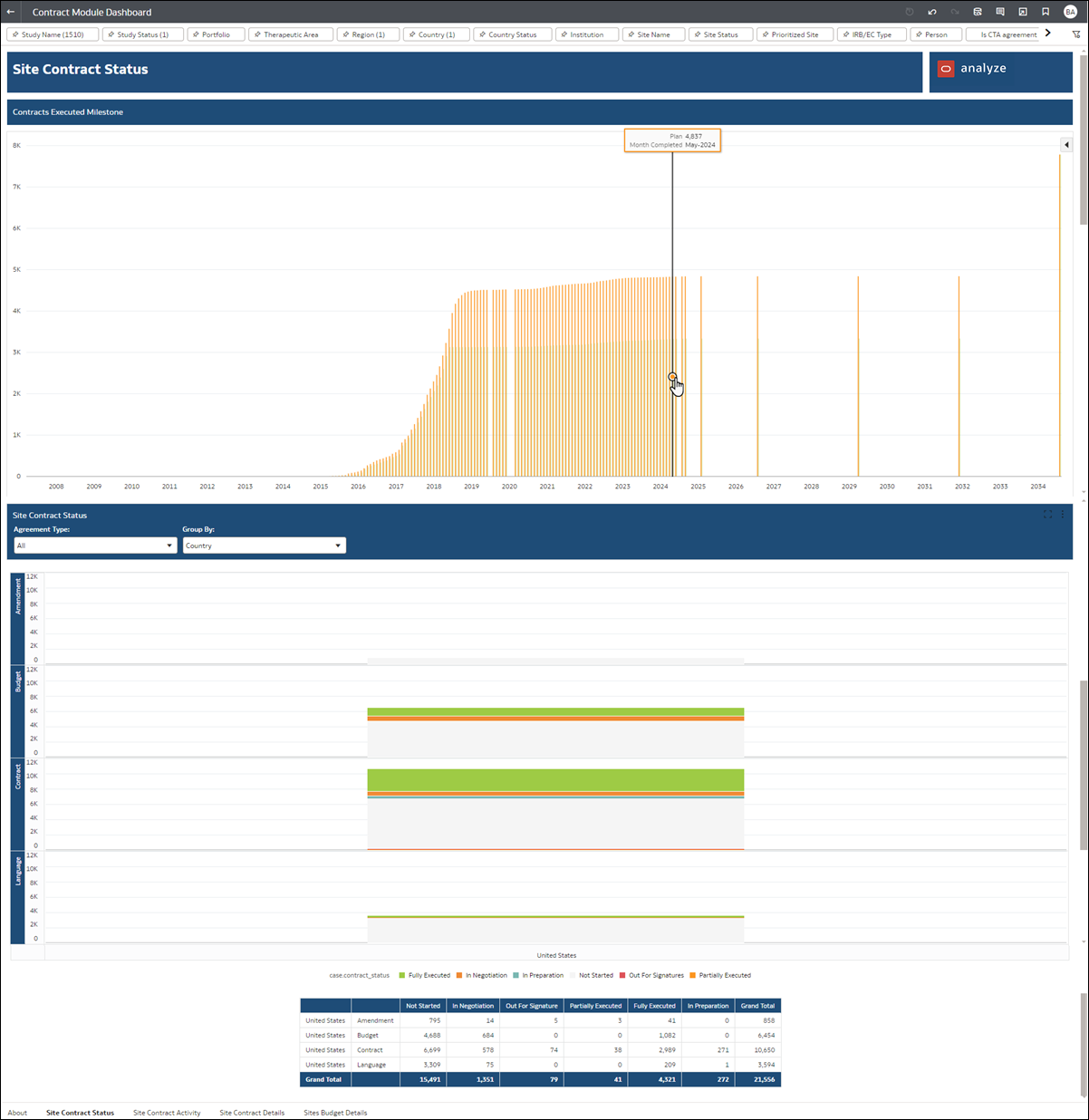 Contract Module Dashboard Site Contract Status worksheet