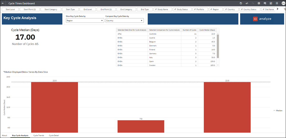 Cycle Times Dashboard showing the new, combined Key Cycle Analysis worksheet