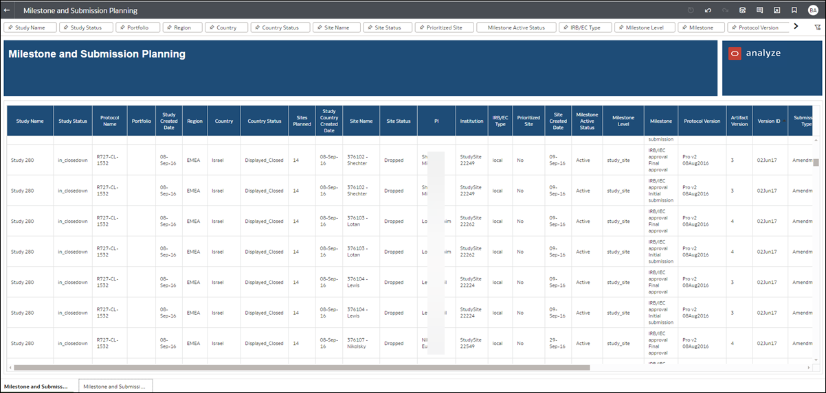 Milestone and Submission Planning report showing the Milestone and Submission Planning worksheet with separate Study Name, Study Status, Study Protocol, etc. columns