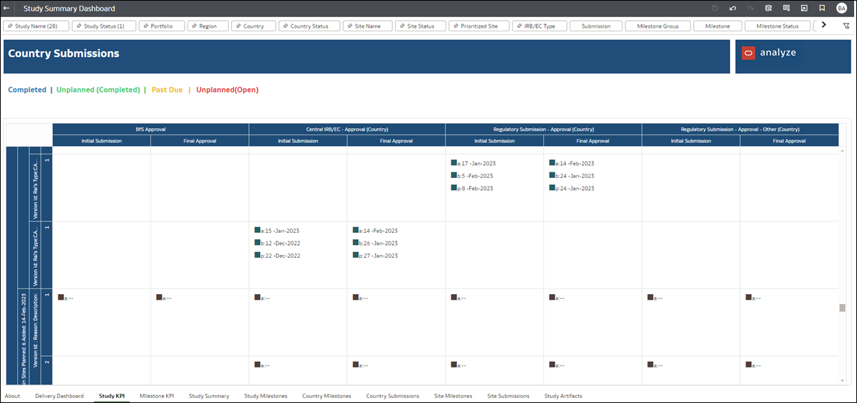 Study Summary Dashboard report showing the Country Submissions worksheet with new legend above table and Completed dates