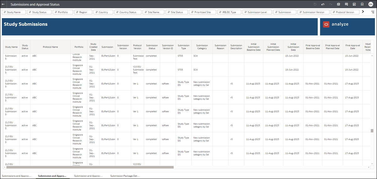 Submissions and Approval Status report showing the Submission and Approval Status worksheet with discrete Study information columns