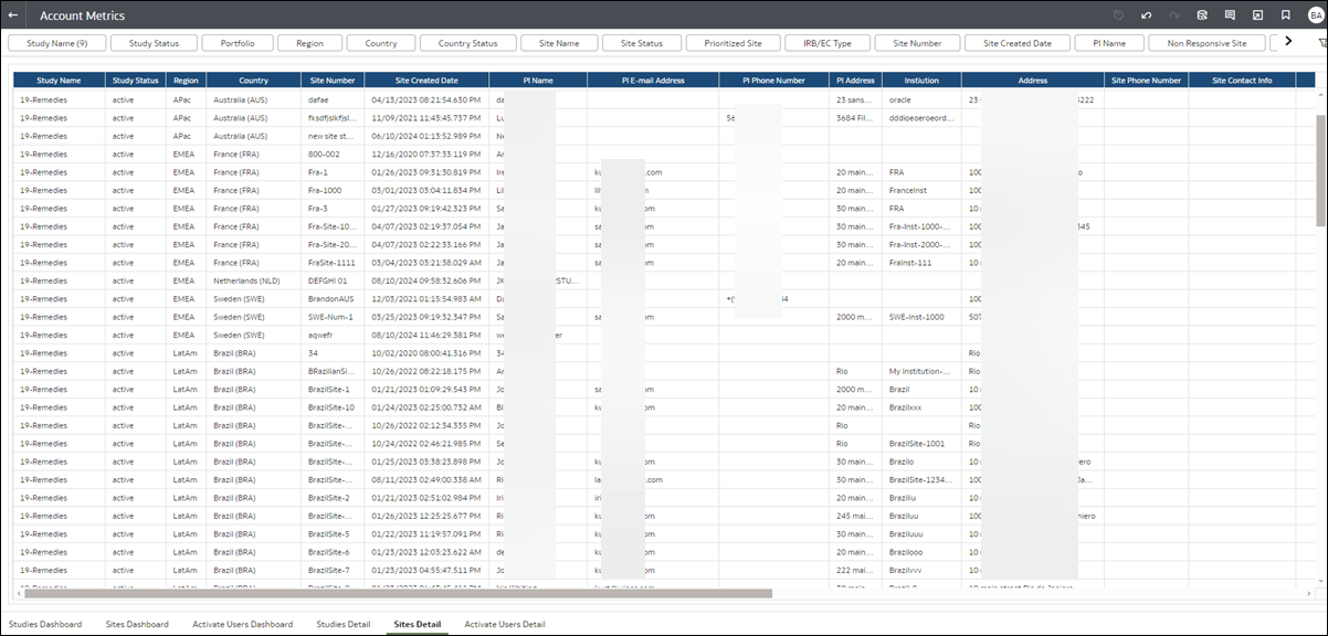Sites Detail worksheet