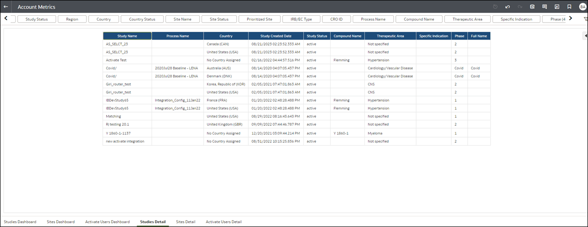Studies Detail worksheet