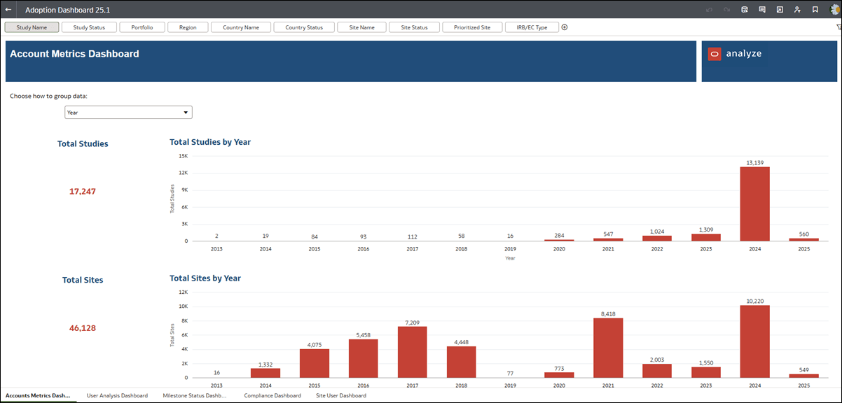 Account Metrics Dashboard worksheet