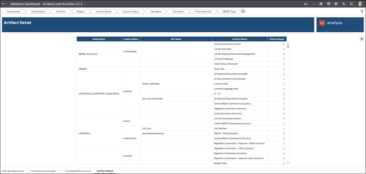 Artifact Detail worksheet
