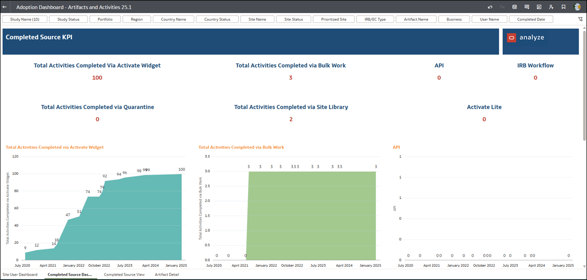 Completed Source Dashboard worksheet