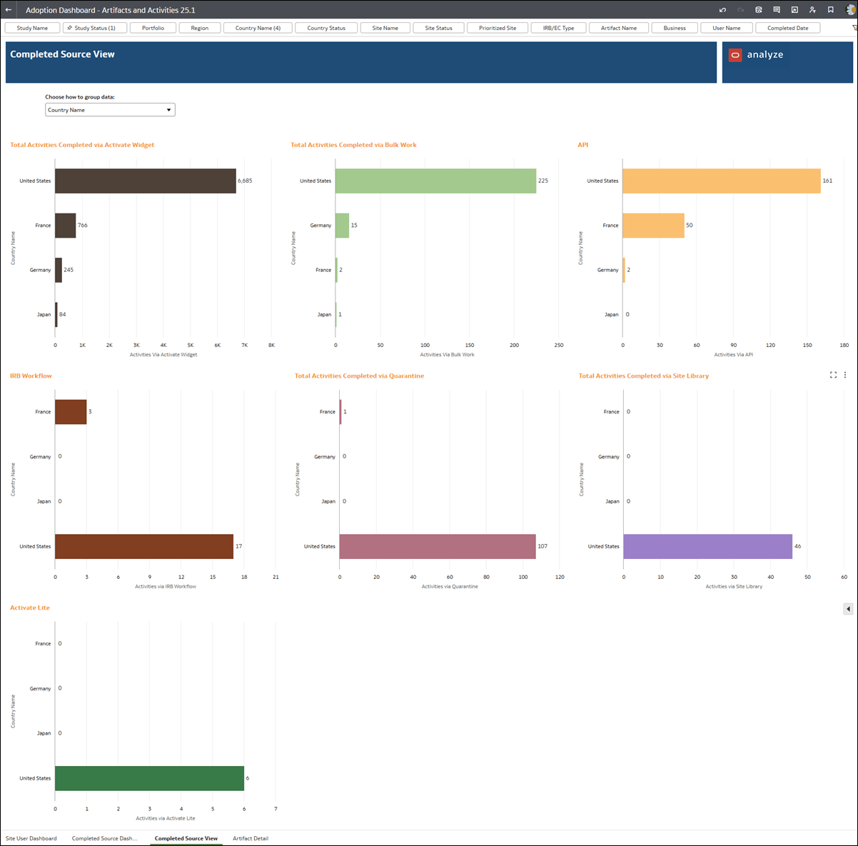 Completed Source View worksheet