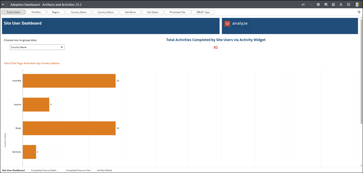 Site User Dashboard worksheet