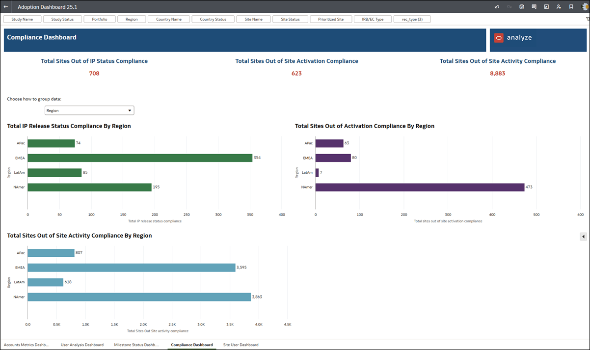 Compliance Dashboard worksheet