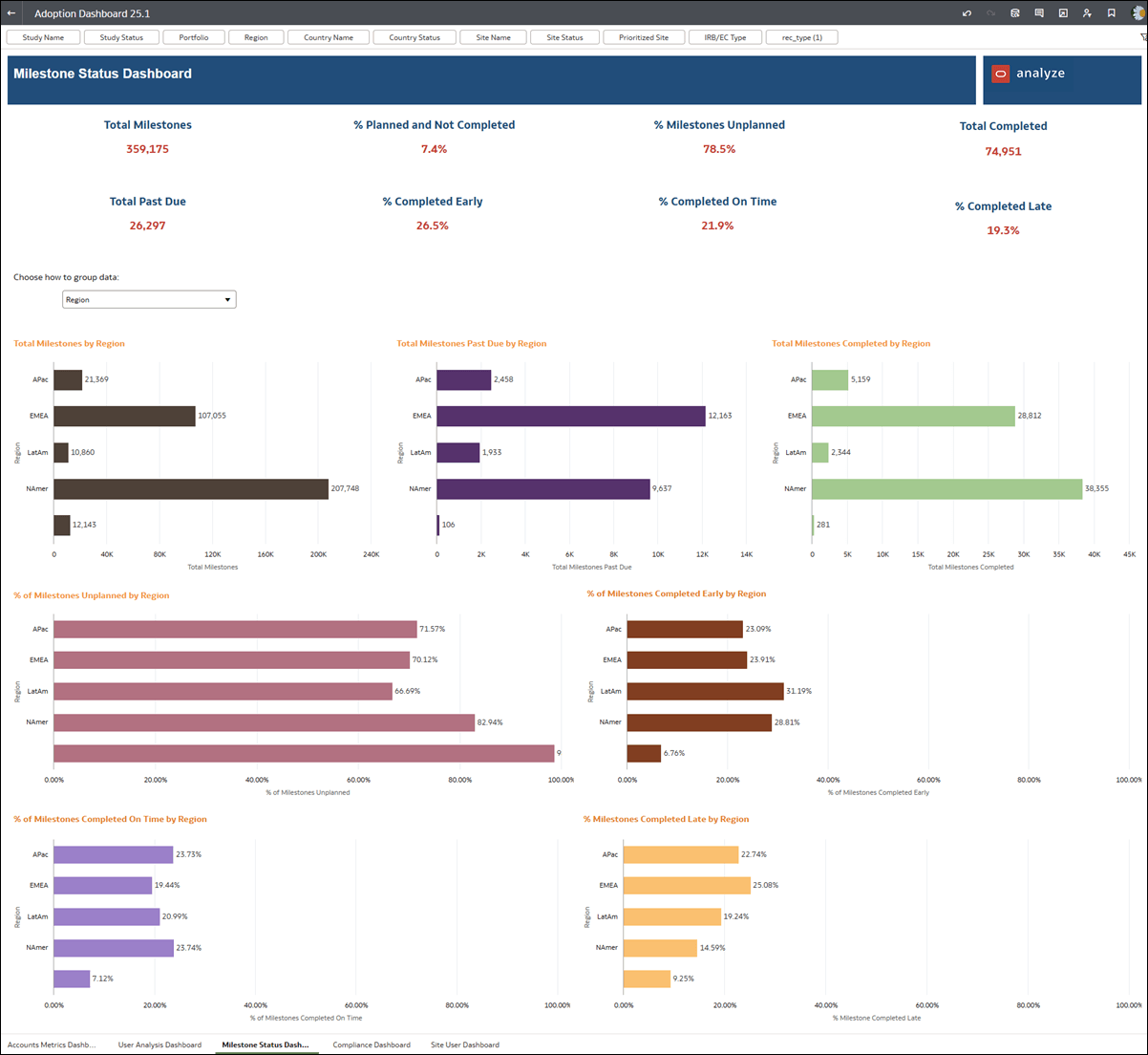 Milestone Status Dashboard worksheet