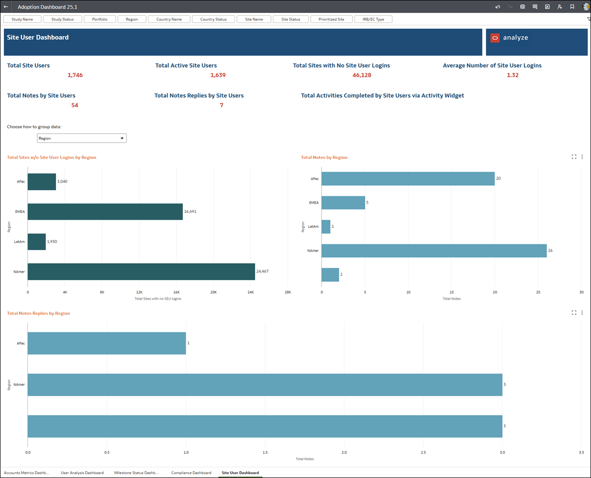 Site User Dashboard worksheet
