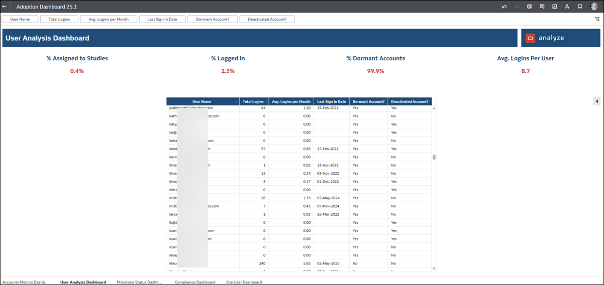 User Analysis Dashboard worksheet