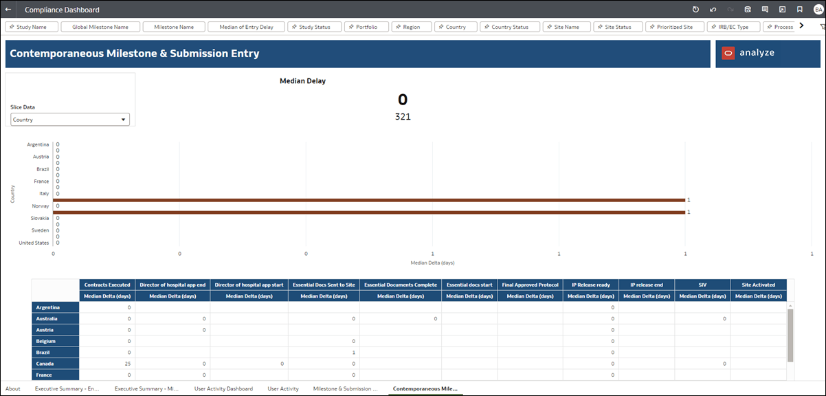 Contemporaneous Milestone and Submission Entry dashboard worksheet