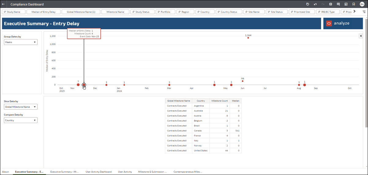 Executive Summary - Entry Delay Dashboard worksheet