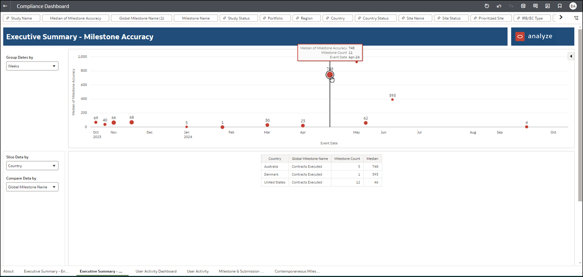 Executive Summary - Milestone Accuracy Dashboard worksheet