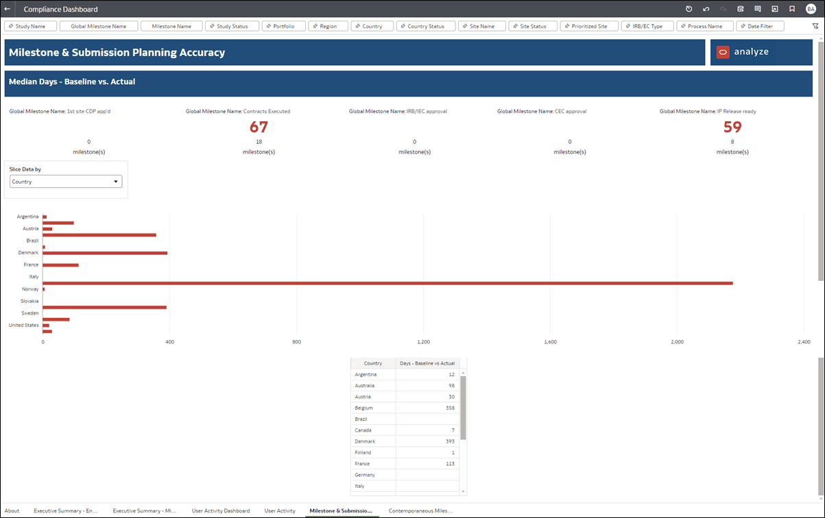 Milestone and Submission Planning Accuracy Dashboard worksheet