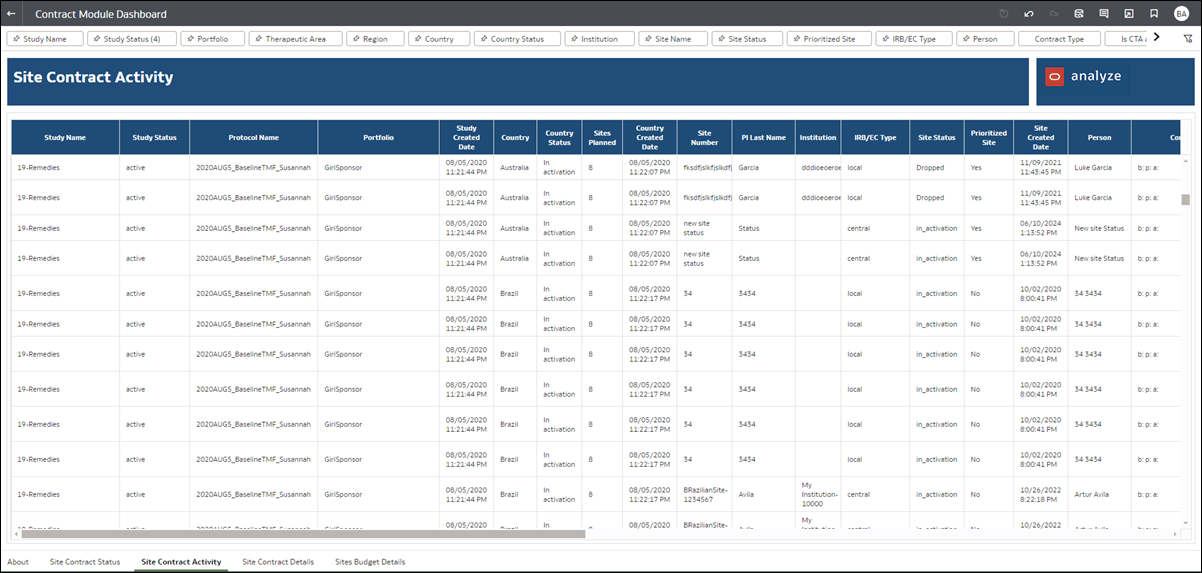 Site Contract Activity worksheet