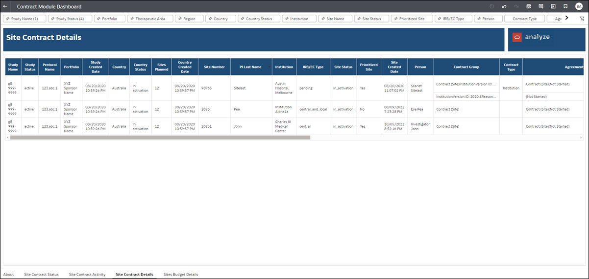 Site Contract Details worksheet