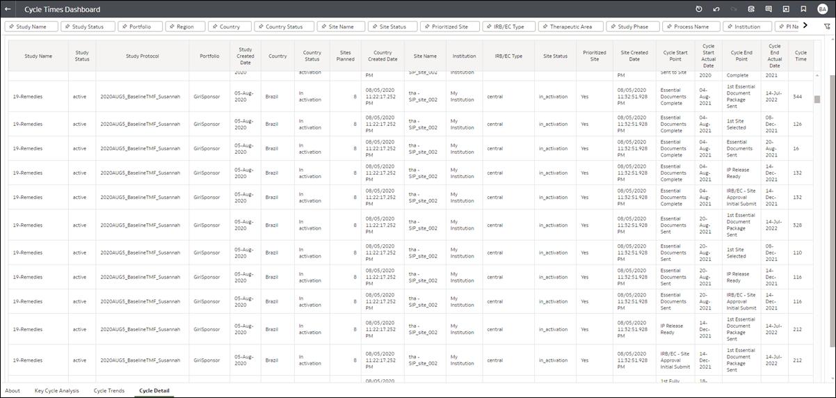 Cycle Detail worksheet