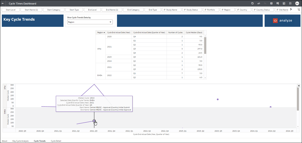 Cycle Trends worksheet