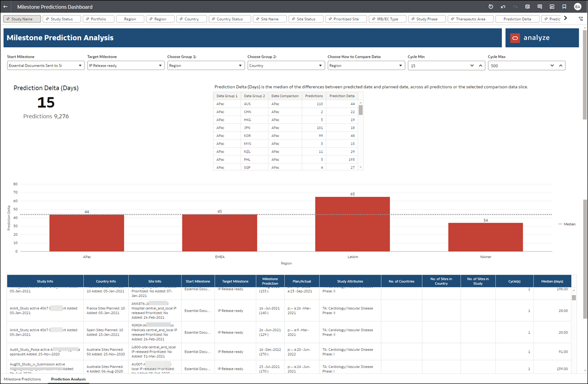 Prediction Analysis dashboard worksheet