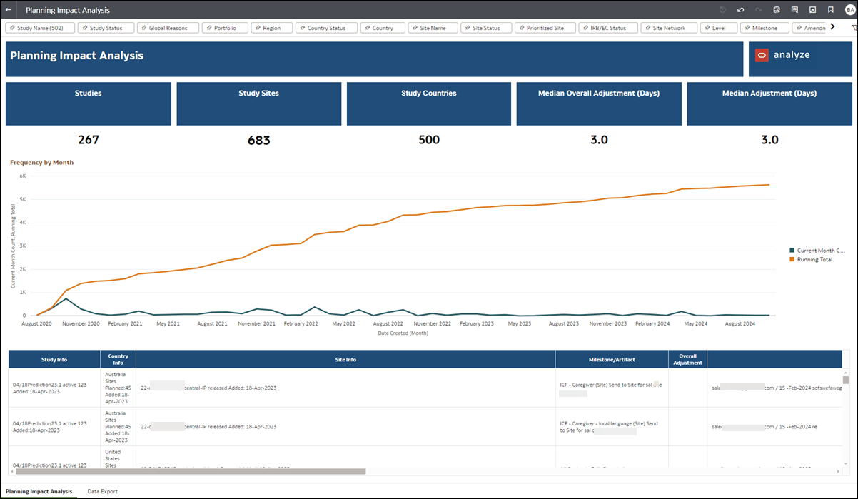 Planning Impact Analysis dashboard worksheet