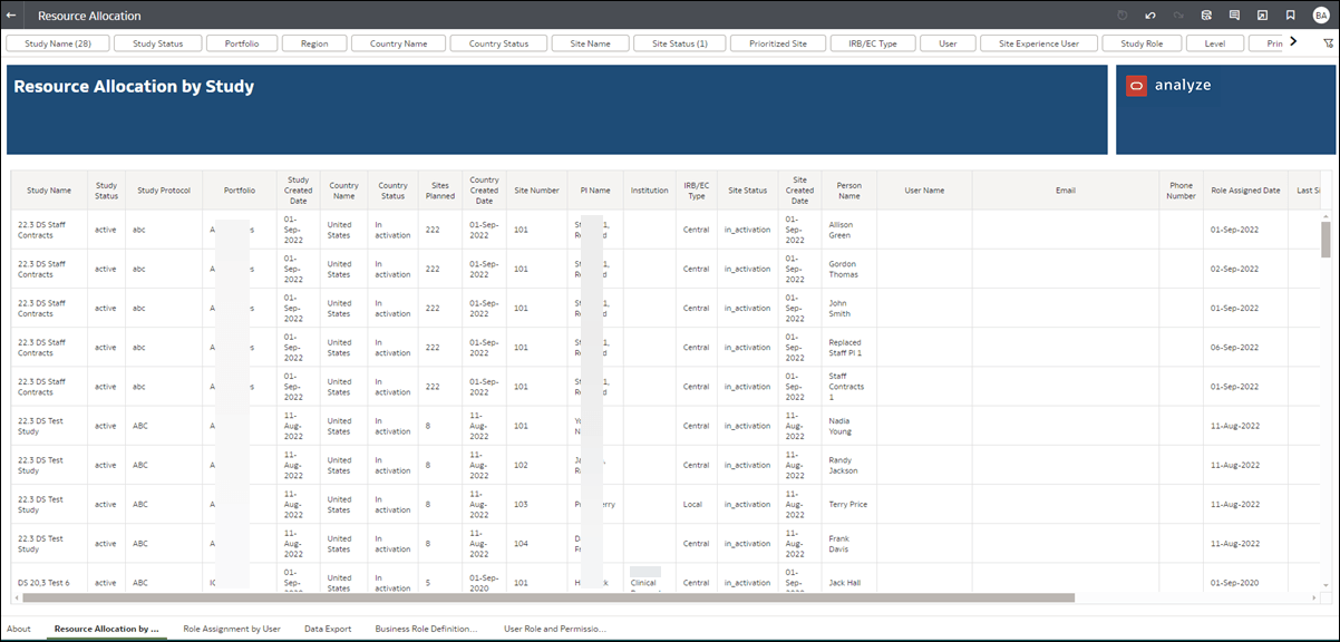 Resource Allocation by Study worksheet Resource Allocation by Study worksheet