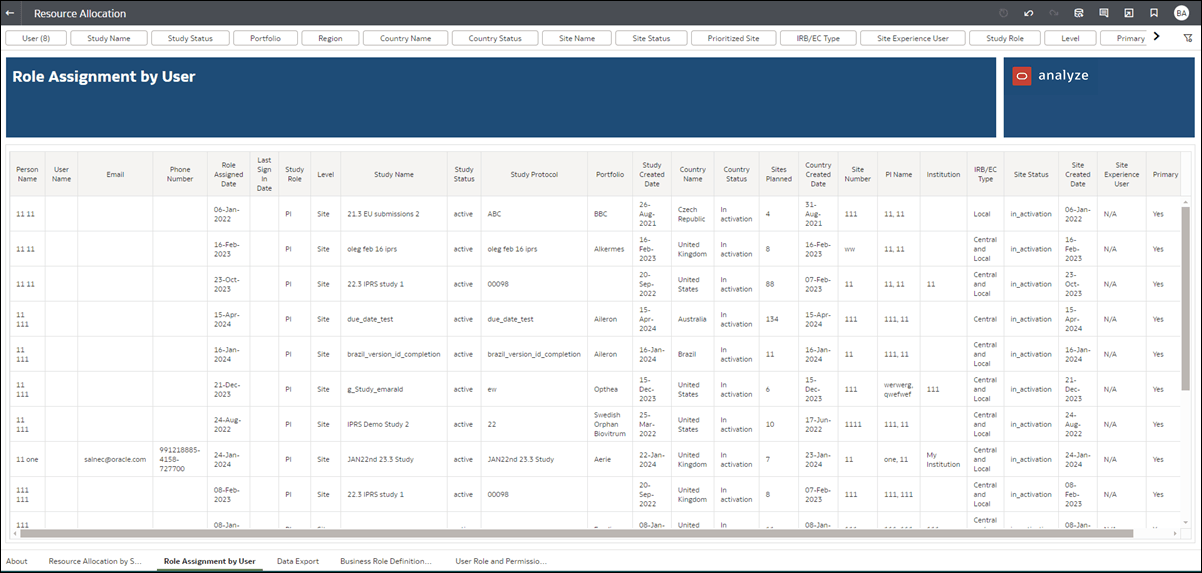 Role Assignment by User worksheet Role Assignment by User worksheet