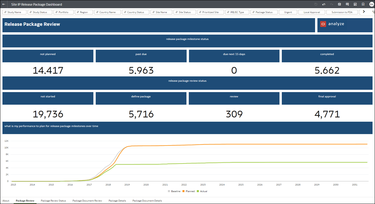 Release Package Review dashboard worksheet