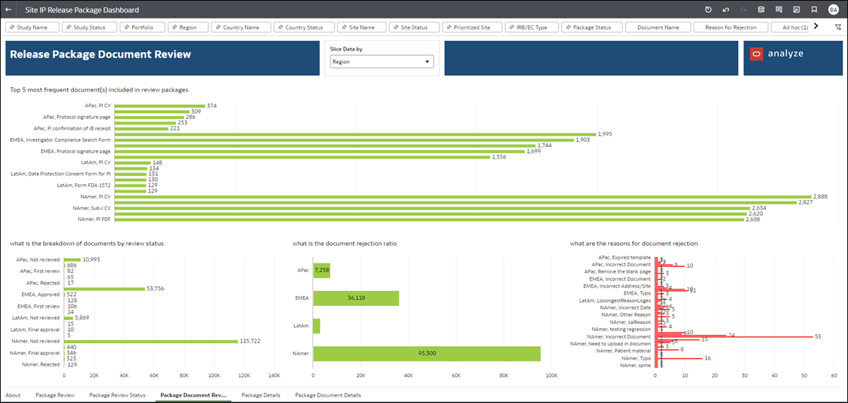 Release Package Document Review