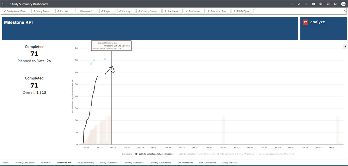 Milestone KPI worksheet Milestone KPI worksheet
