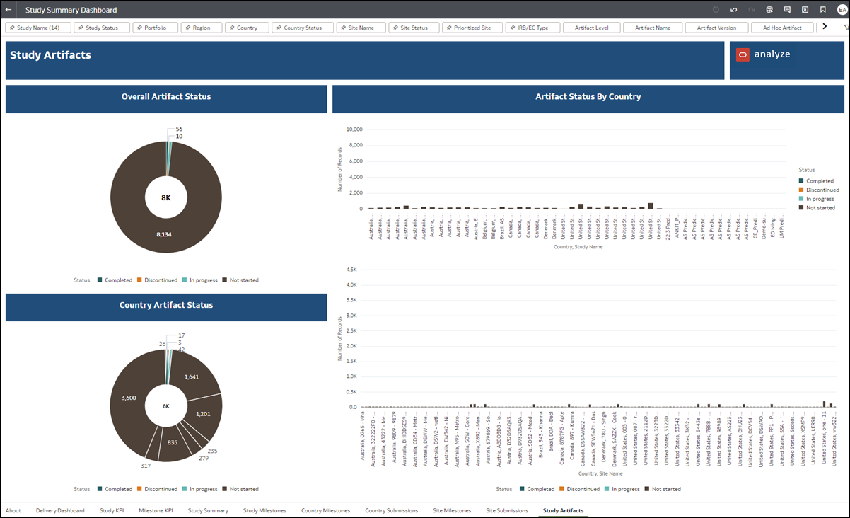 Study Artifacts dashboard worksheet