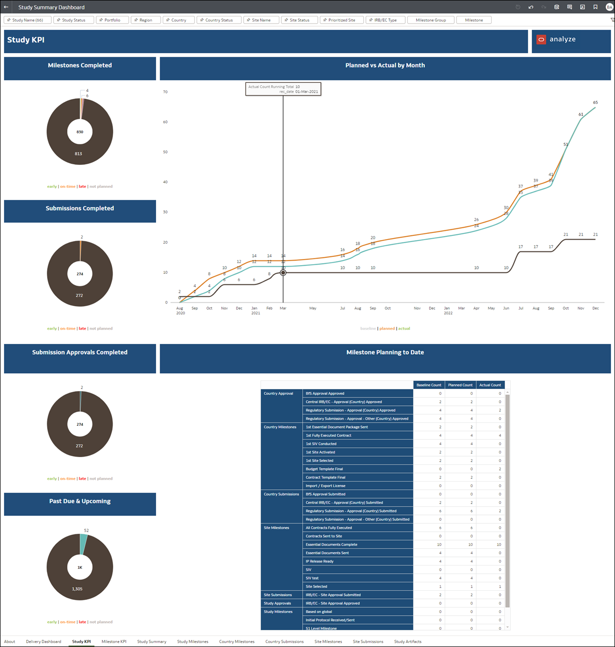 Study KPI dashboard worksheet