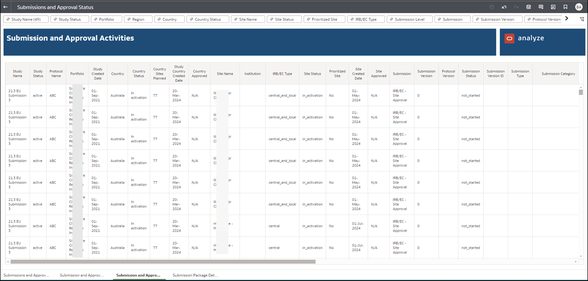 Submission and Approval Activities worksheet Submission and Approval Activities worksheet