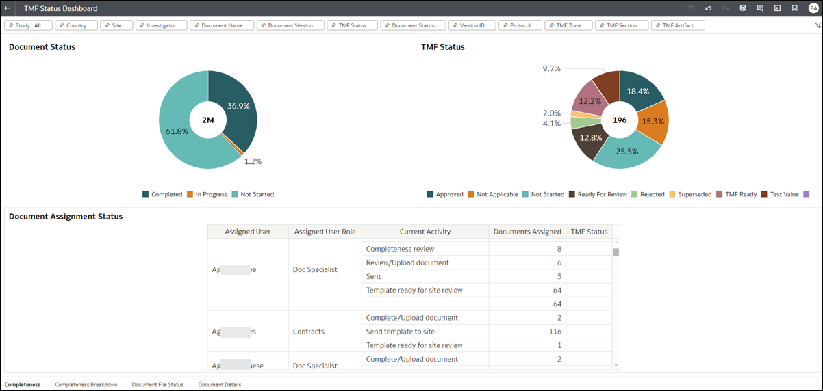 Completeness dashboard worksheet