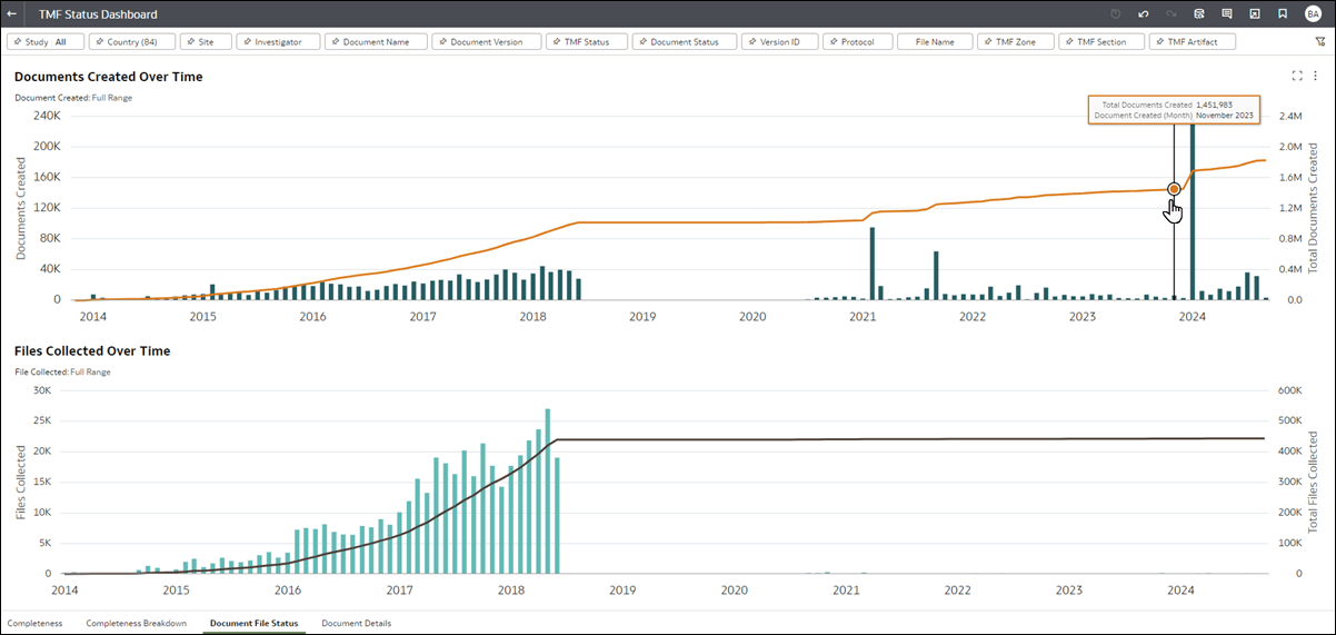 Document File Status dashboard worksheet