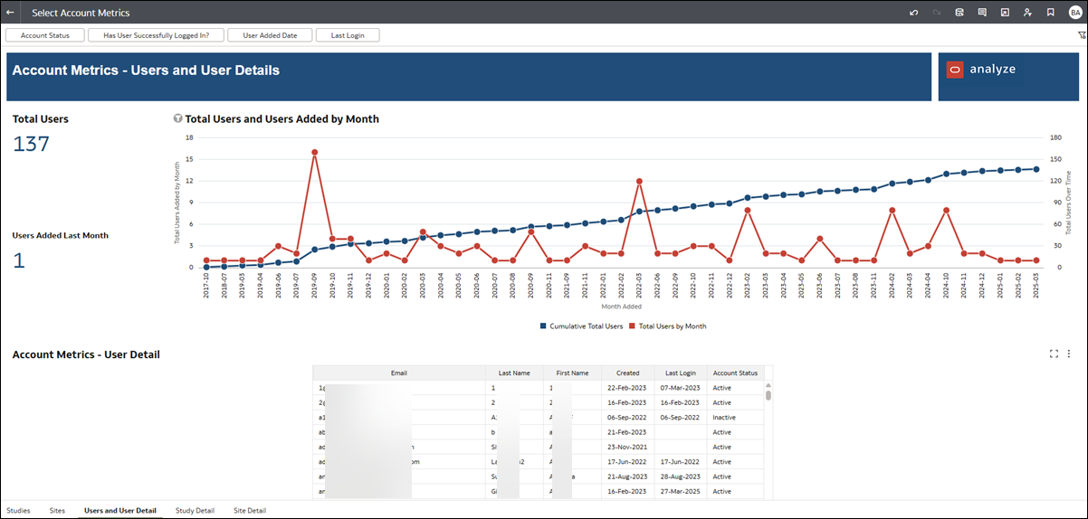 Combined Users and Users Detail worksheet