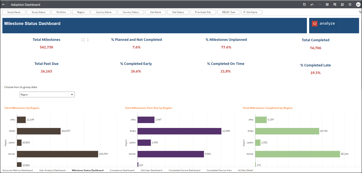 Adoption Dashboard report Milestone Status Dashboard worksheet shows relocated data grouping control in the header and new metric bar graphs Adoption Dashboard report Milestone Status Dashboard worksheet shows relocated data grouping control in the header and new metric bar graphs
