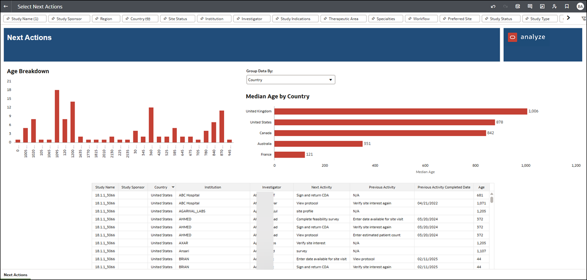 Next Actions report
