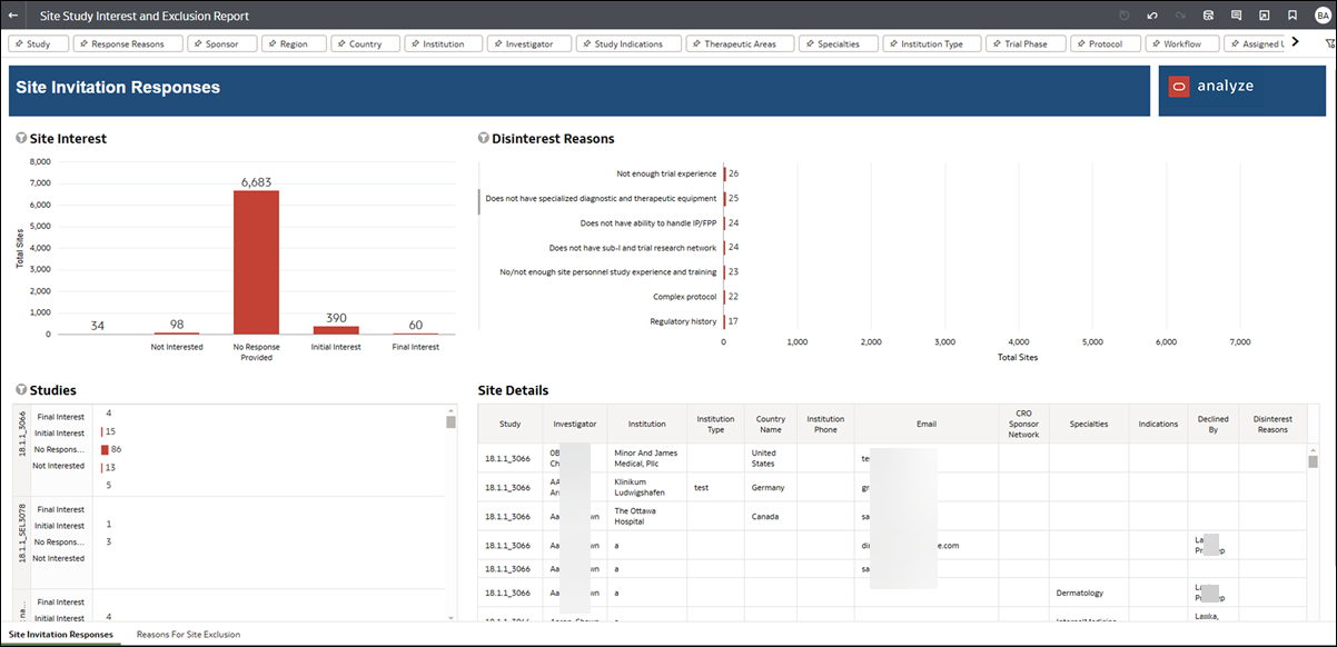 Site Invitation Responses dashboard