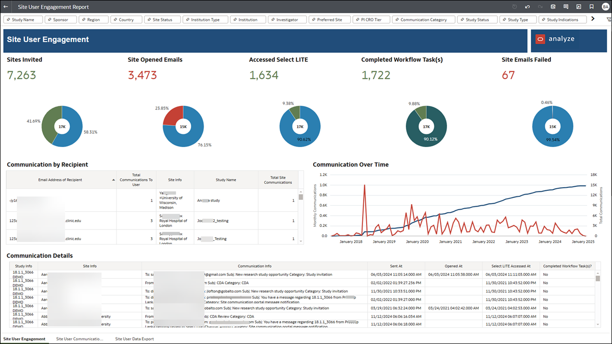 Site User Engagement dashboard