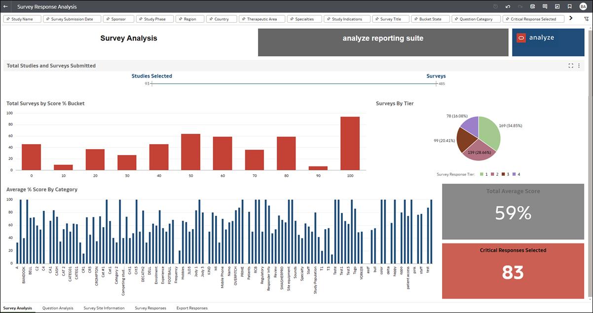 Survey Analysis Dashboard